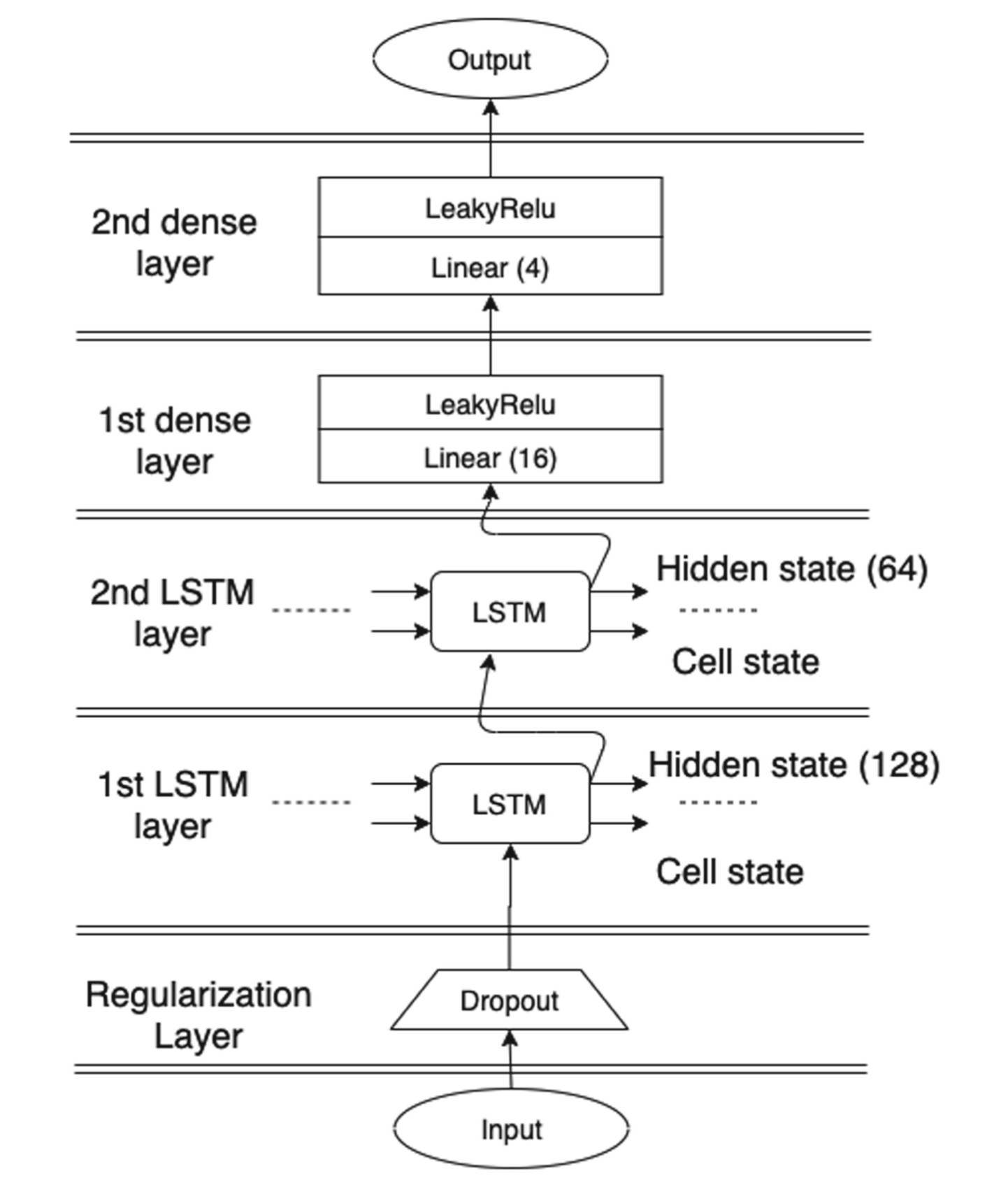 LSTM_Architecture_Diagram