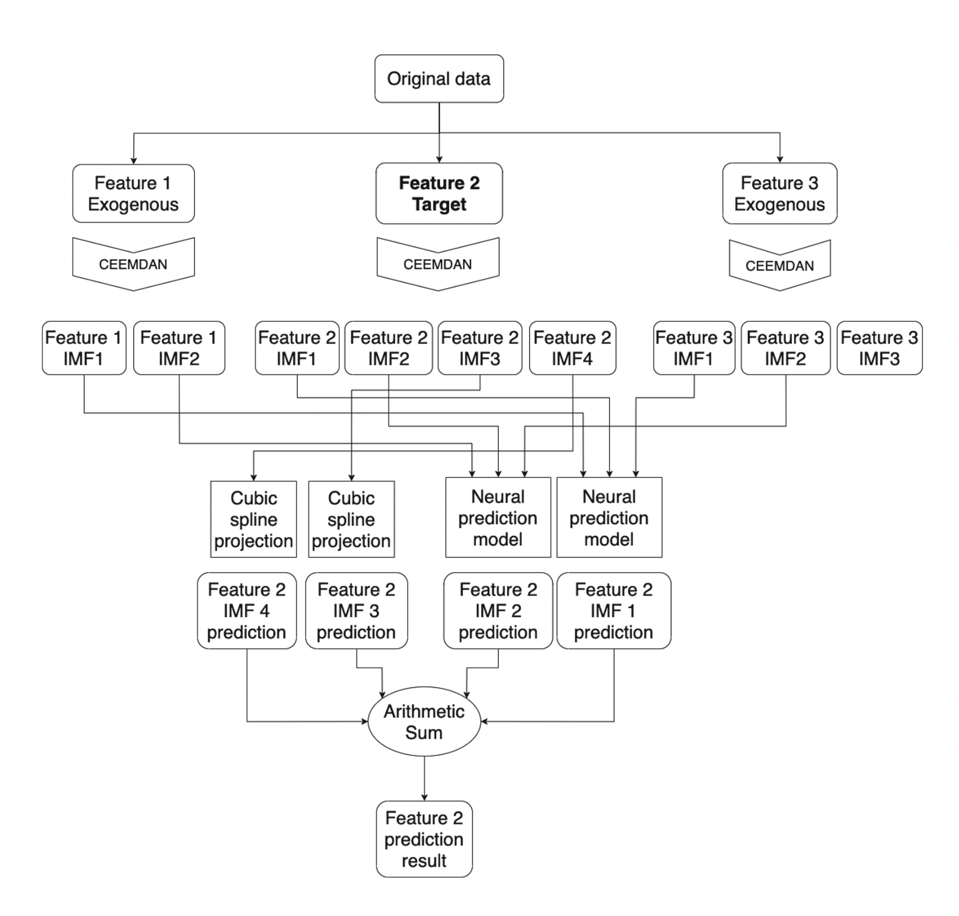 LSTM_Architecture_Diagram